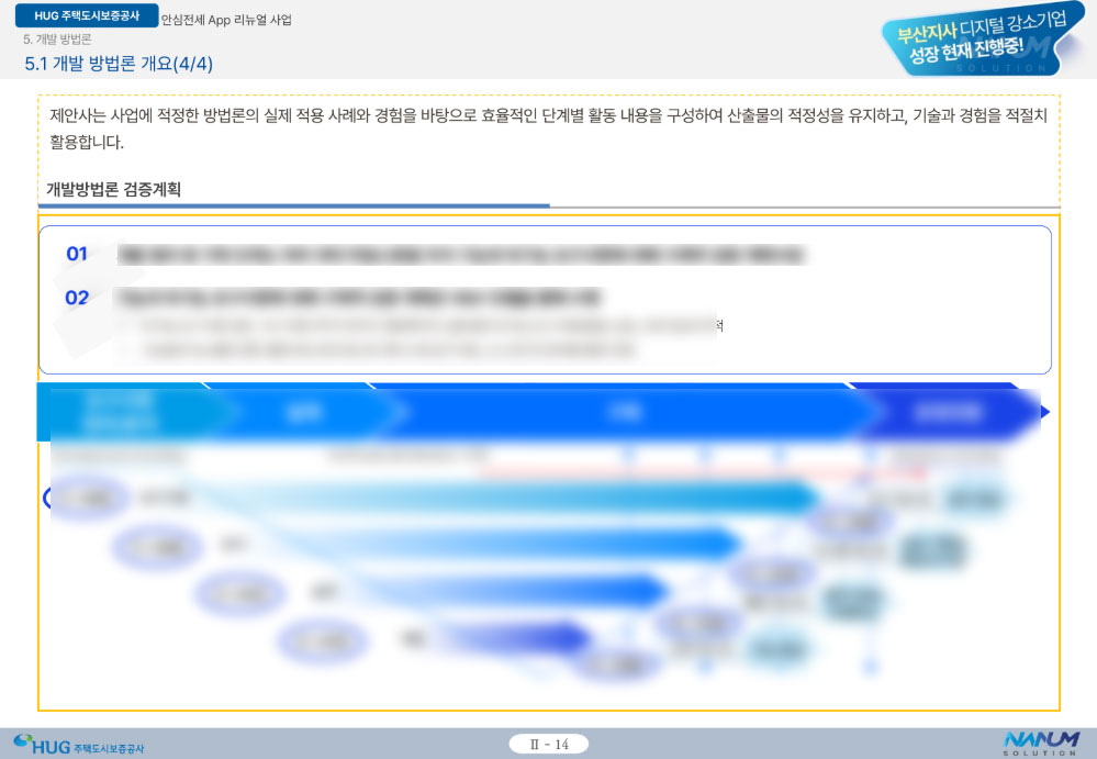 안심전세 제안서